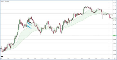 AUDJPY