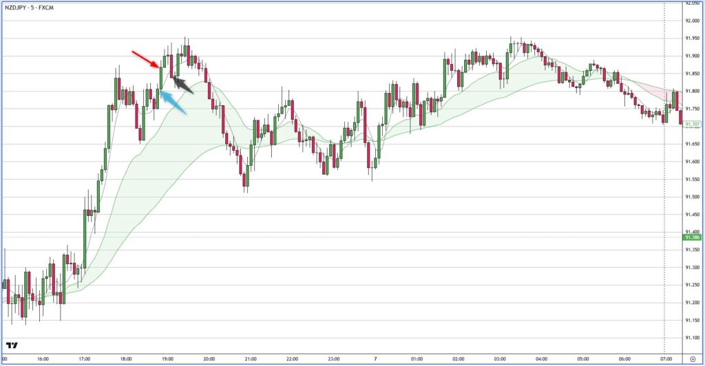 NZDJPY