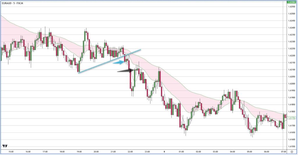 EURAUD