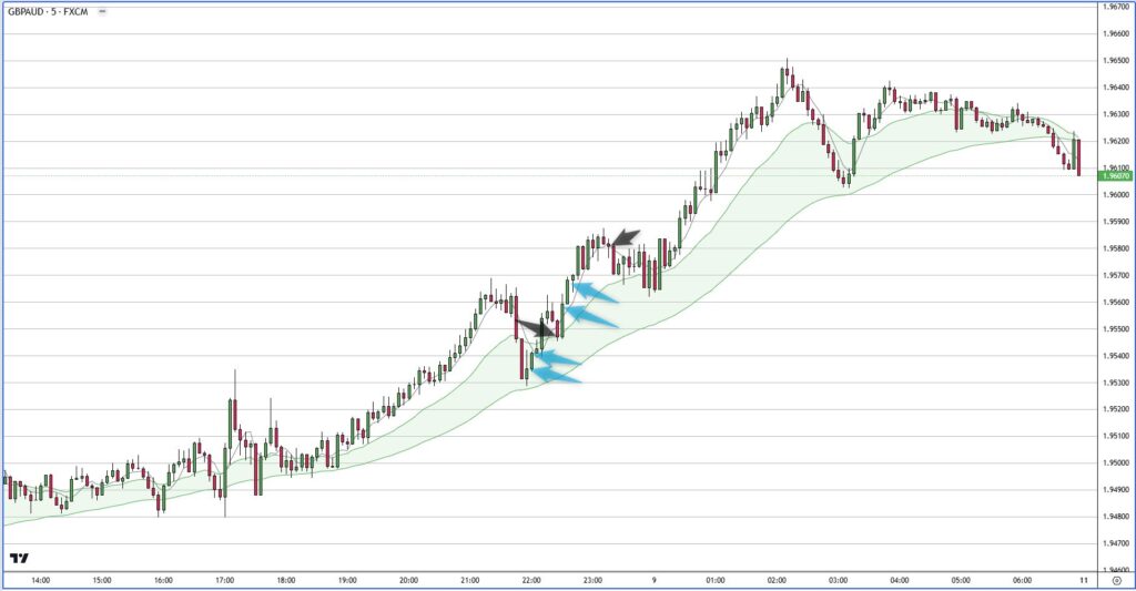 GBPAUD