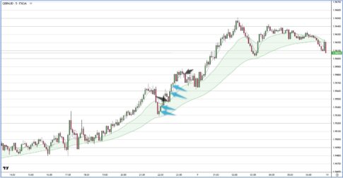 GBPAUD