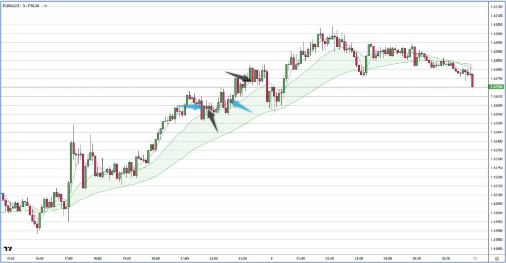 EURAUD