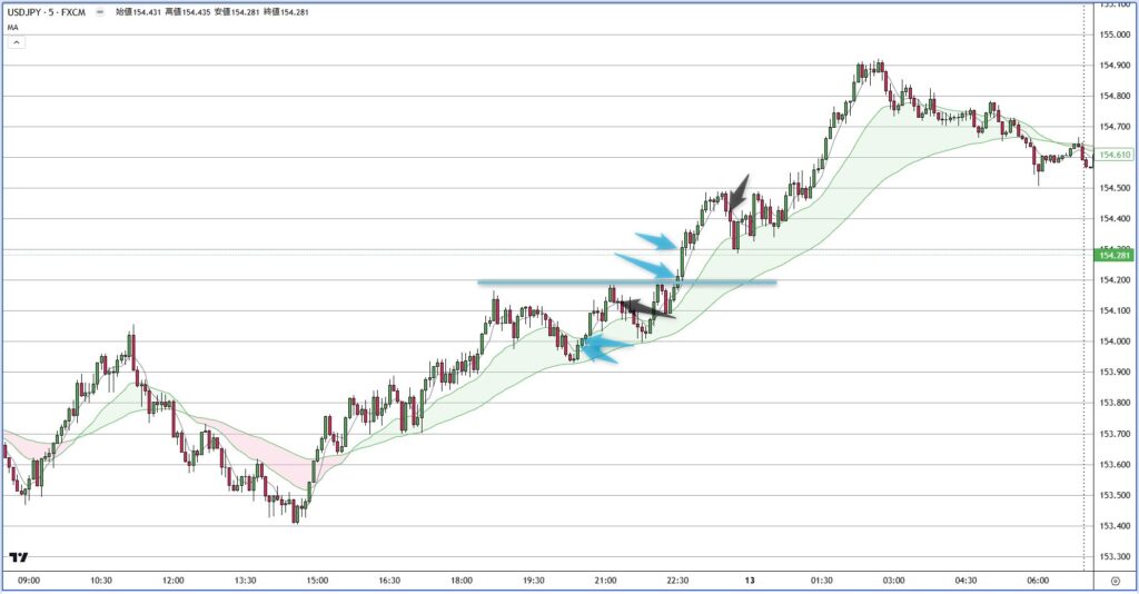 USDJPY