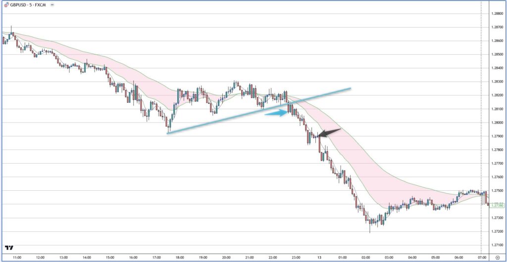 GBPUSD