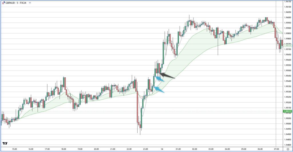 GBPAUD