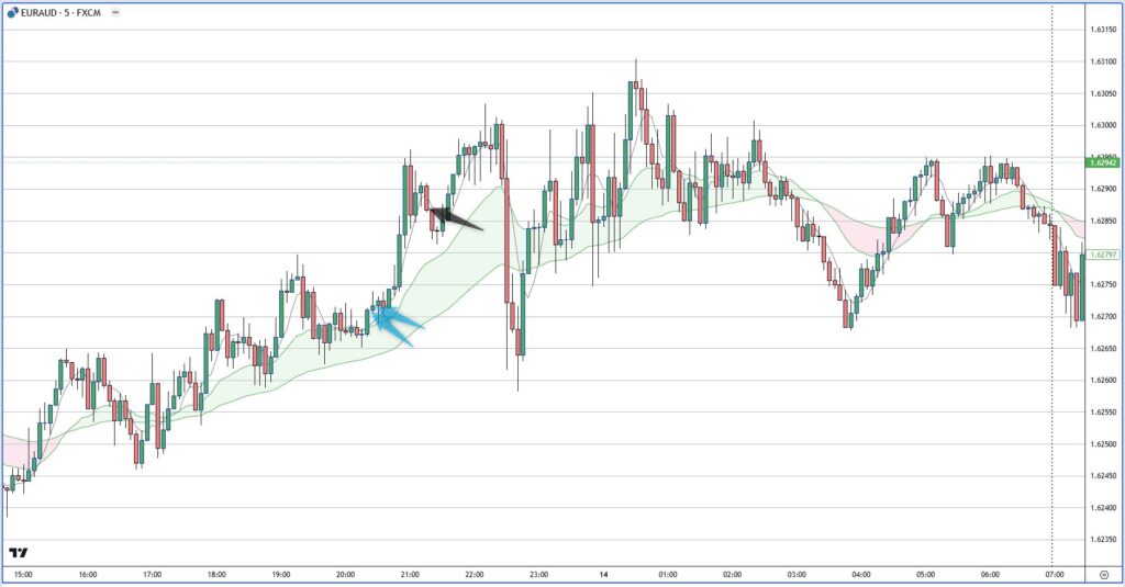 EURAUD