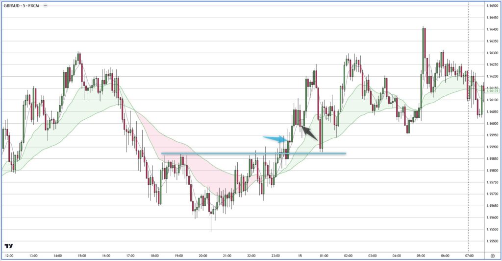 GBPAUD