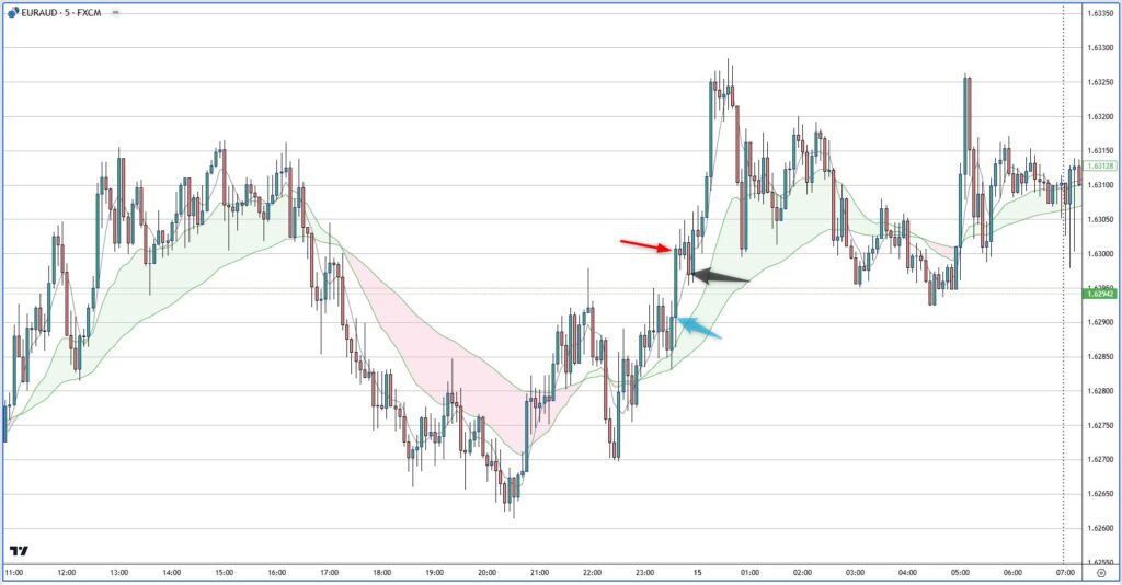 EURAUD