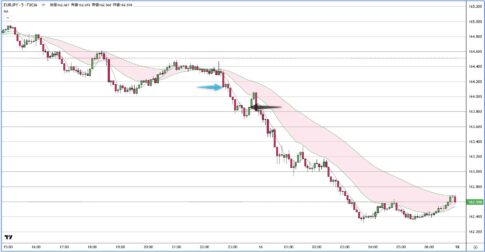 EURJPY