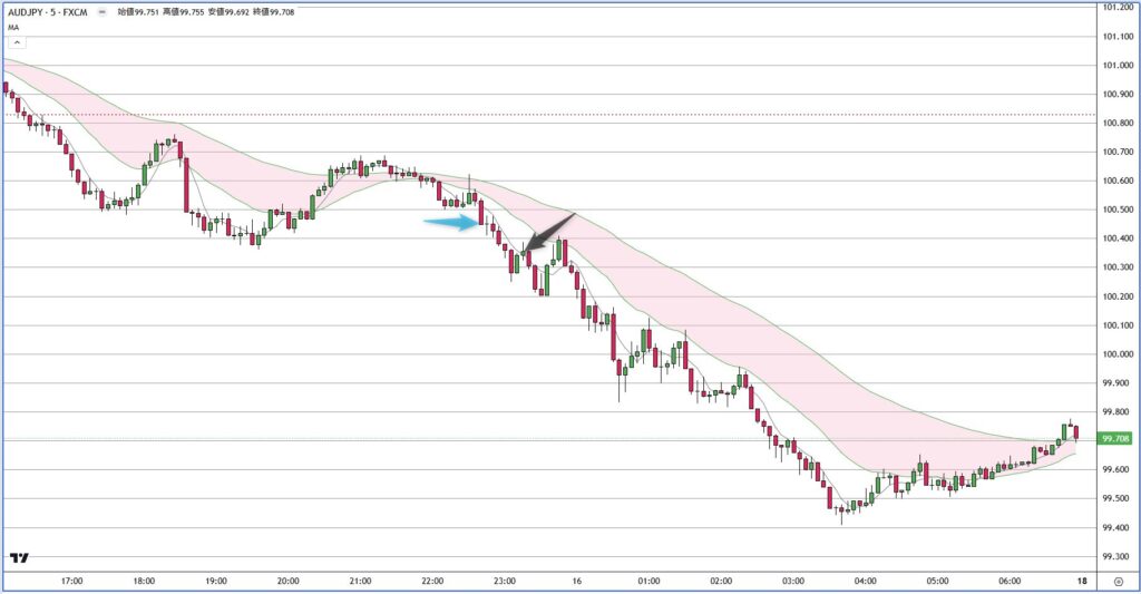 AUDJPY