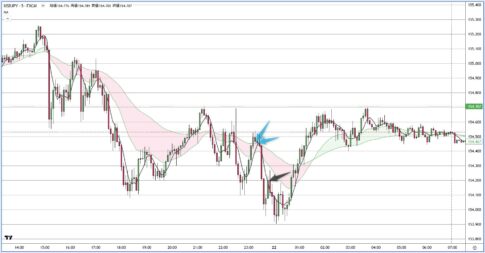 USDJPY