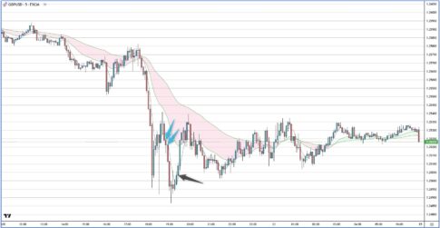 USDJPY