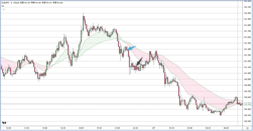 EURJPY