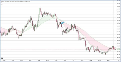 EURJPY