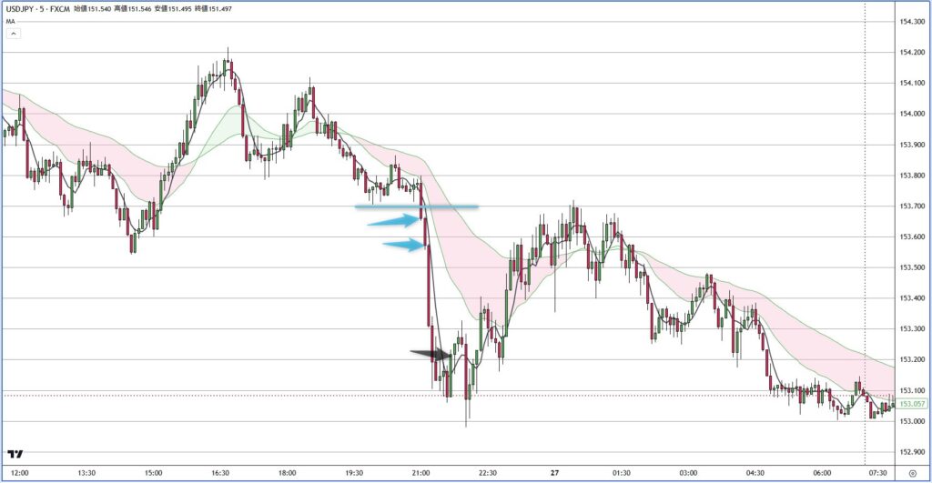 USDJPY