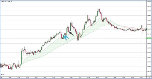 EURAUD