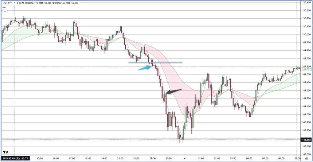 USDJPY
