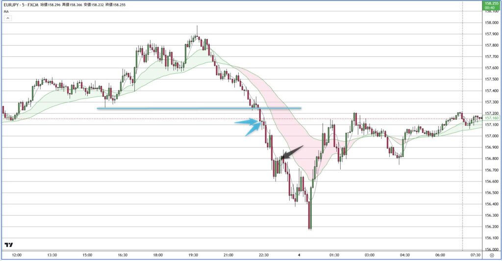 EURJPY