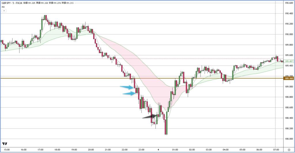 GBPJPY