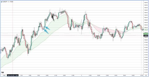 EURJPY