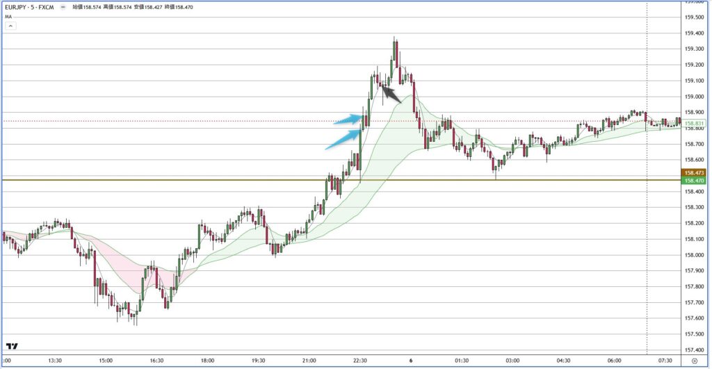 EURJPY