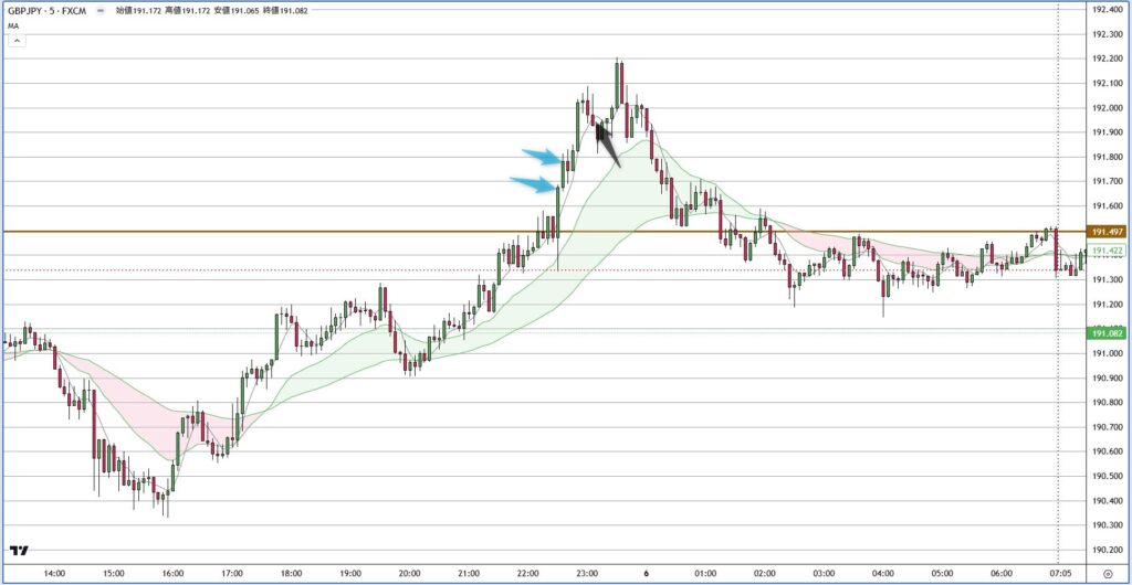 GBPJPY