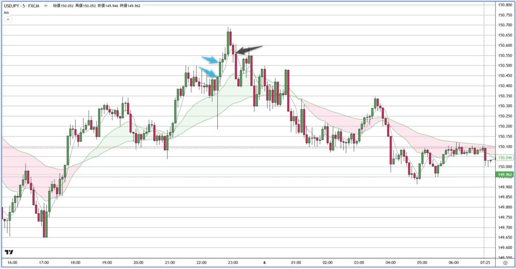 USDJPY