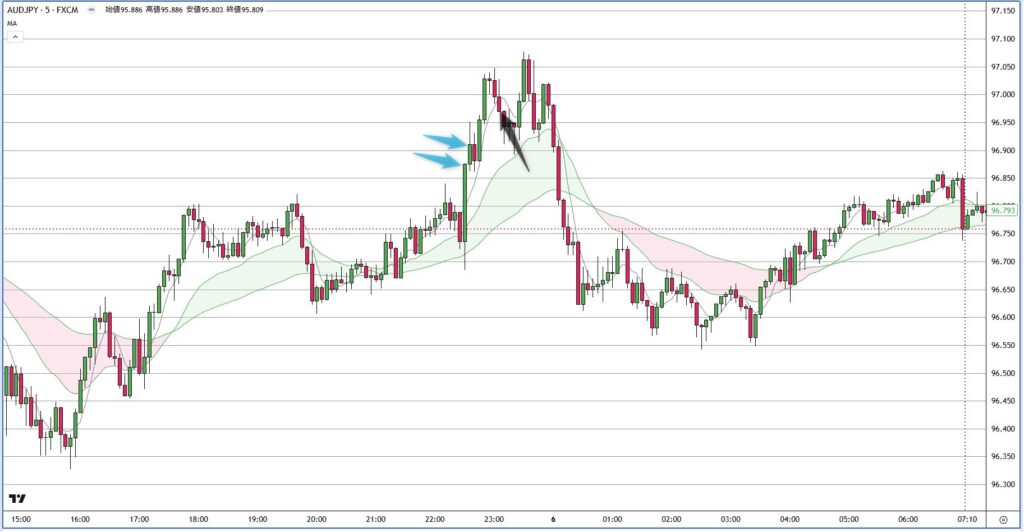 AUDJPY