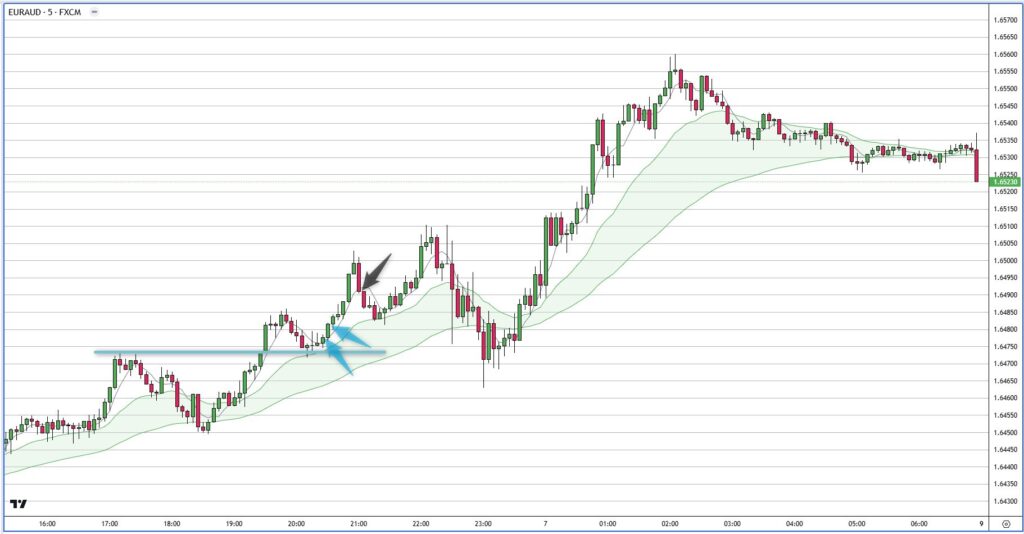 EURAUD