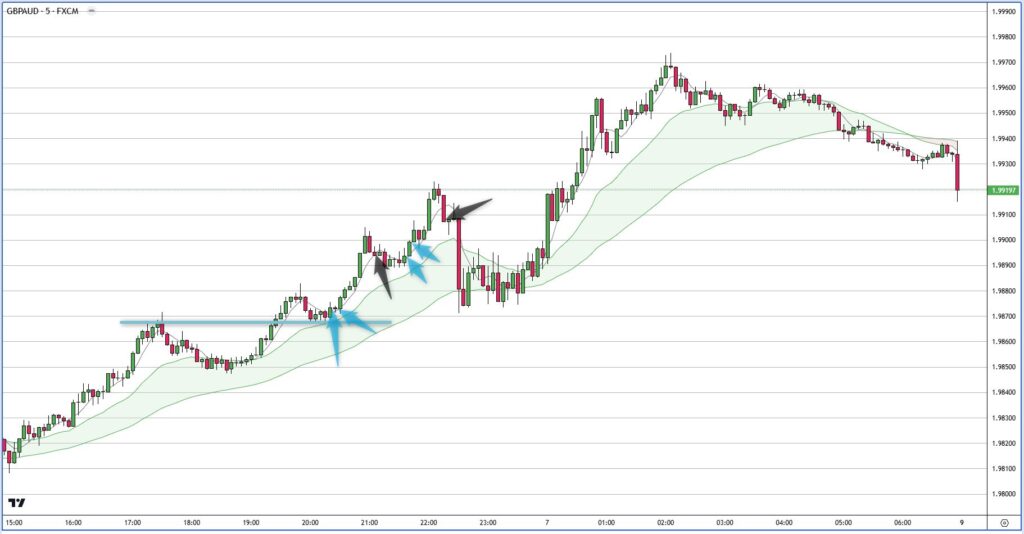 GBPAUD