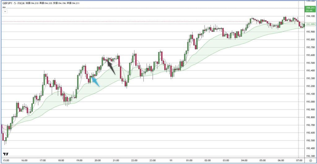 GBPJPY