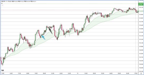 GBPJPY