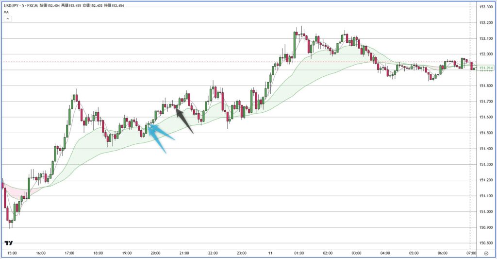 USDJPY