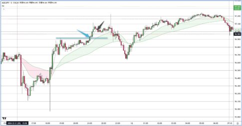 AUDJPY