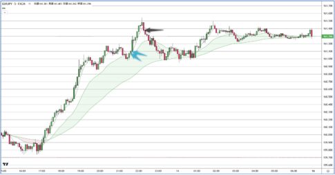 EURJPY