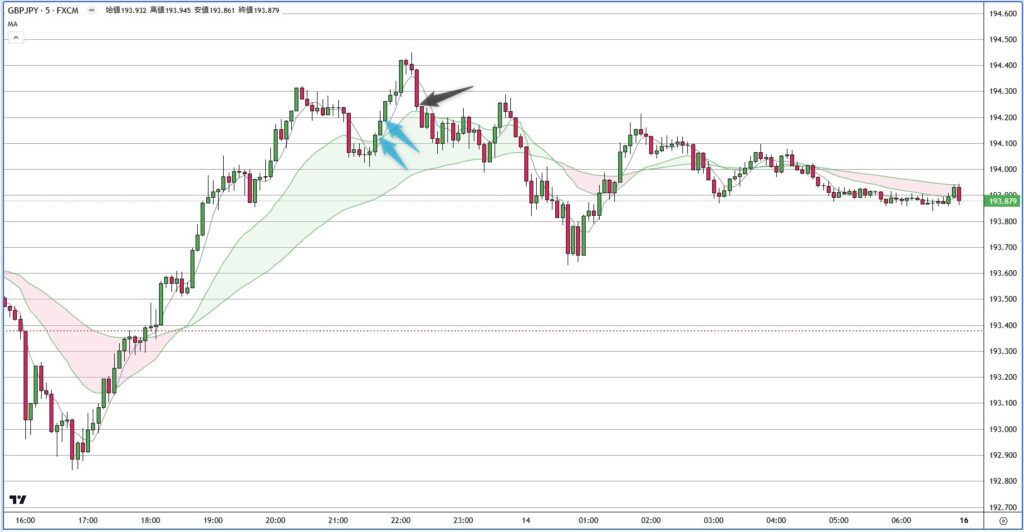 GBPJPY