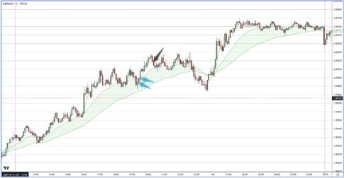 GBPAUD