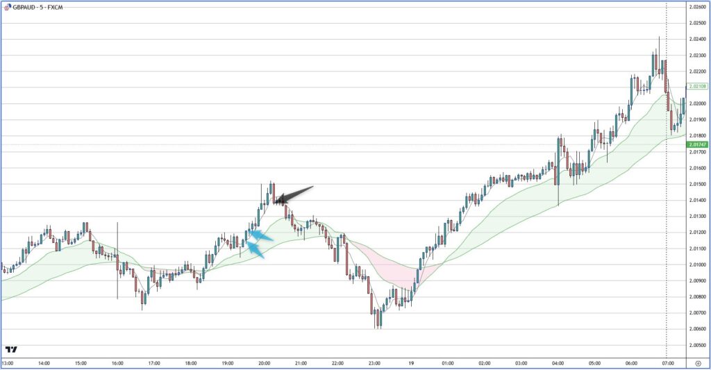 GBPAUD