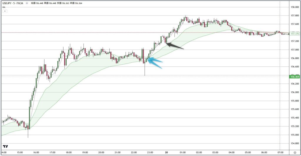 USDJPY