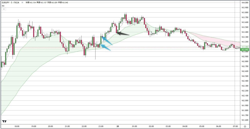 EURJPY