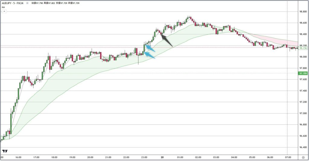 AUDJPY