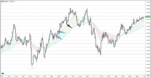 EURAUD