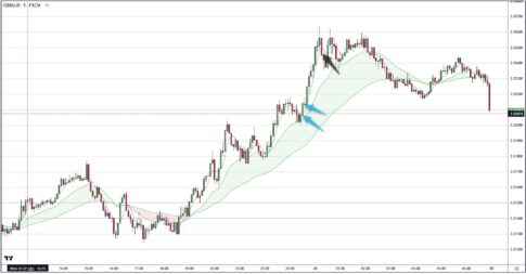 GBPAUD