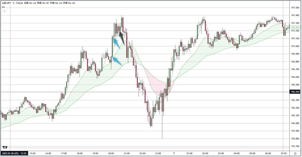 GBPJPY