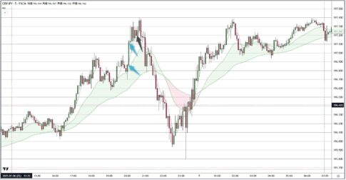 GBPJPY