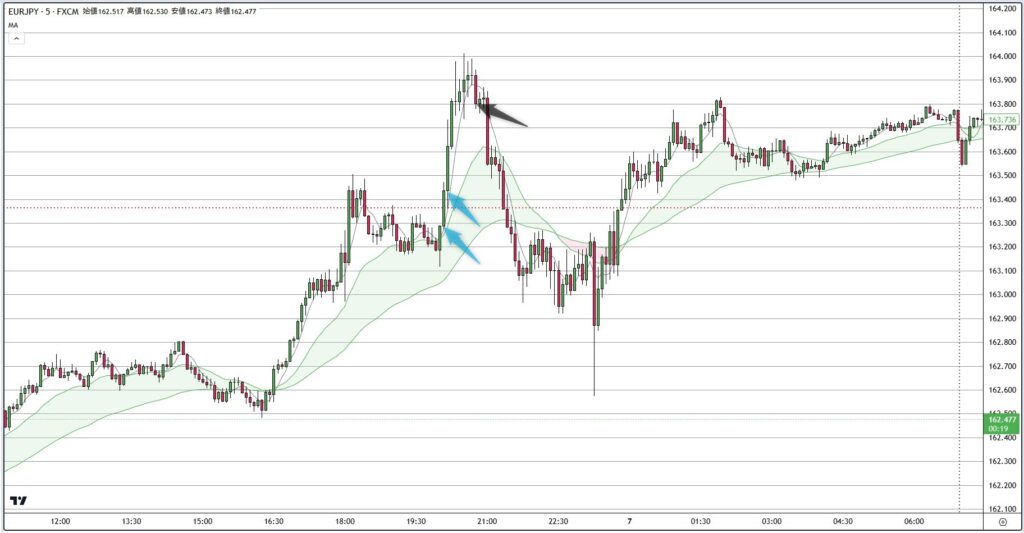 EURJPY