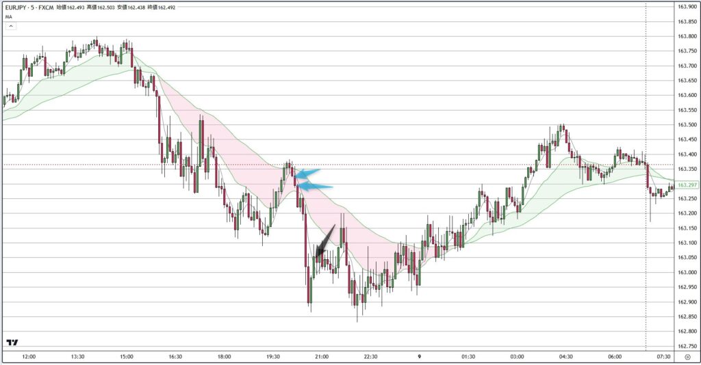 EURJPY