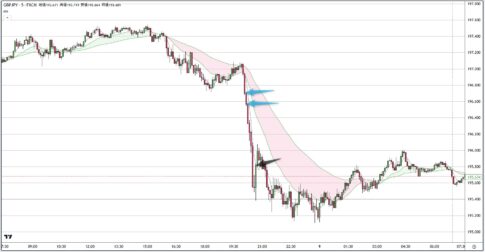 GBPJPY