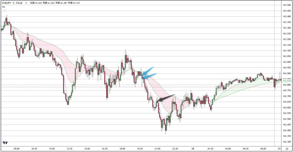 EURJPY