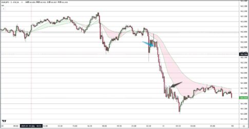 EURJPY